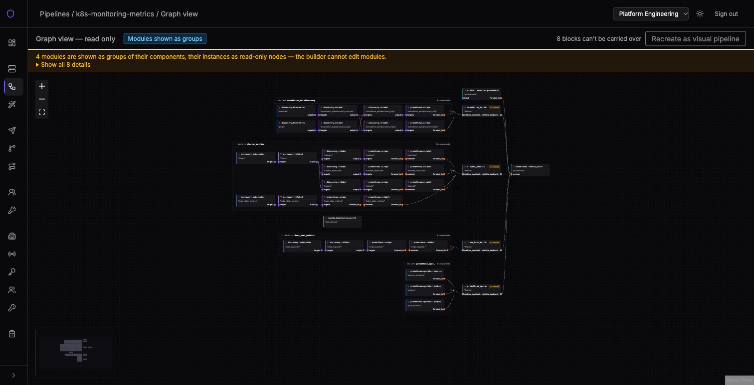 The read-only graph view of an imported k8s-monitoring pipeline: four Alloy modules drawn as groups of their components, wired through their instances to one prometheus.remote_write